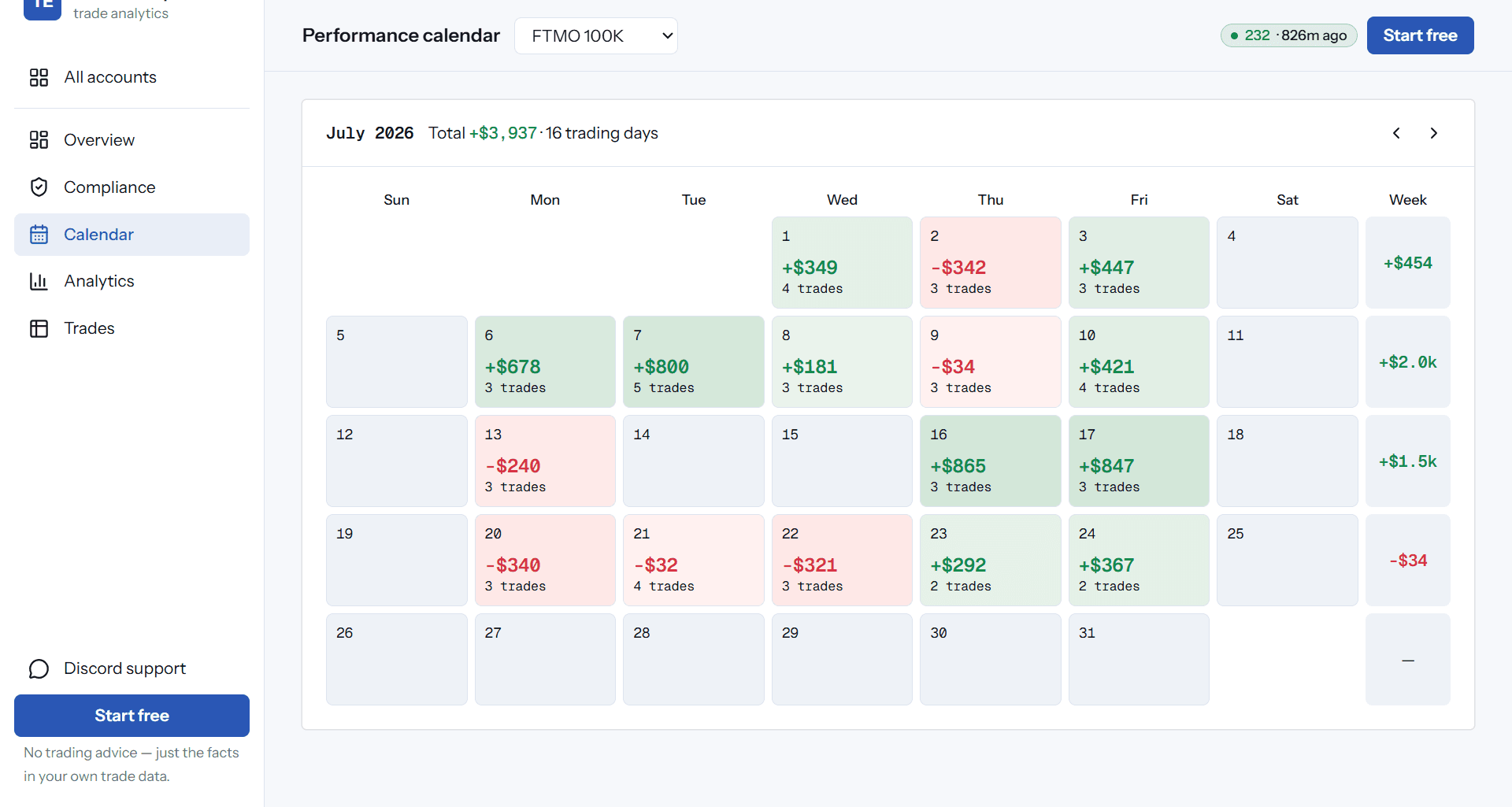 Performance calendar with daily P&L