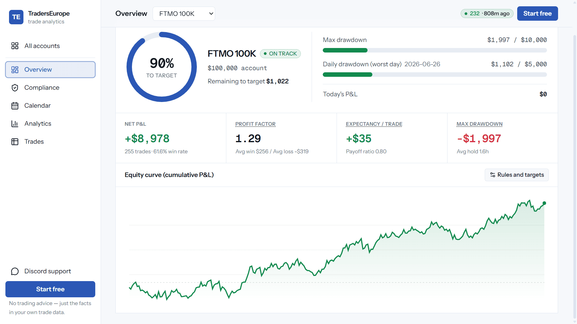Overview: equity curve and key stats
